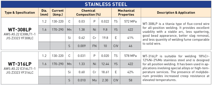 Hankook Weldtek Co., Ltd. WT-316LP / C1